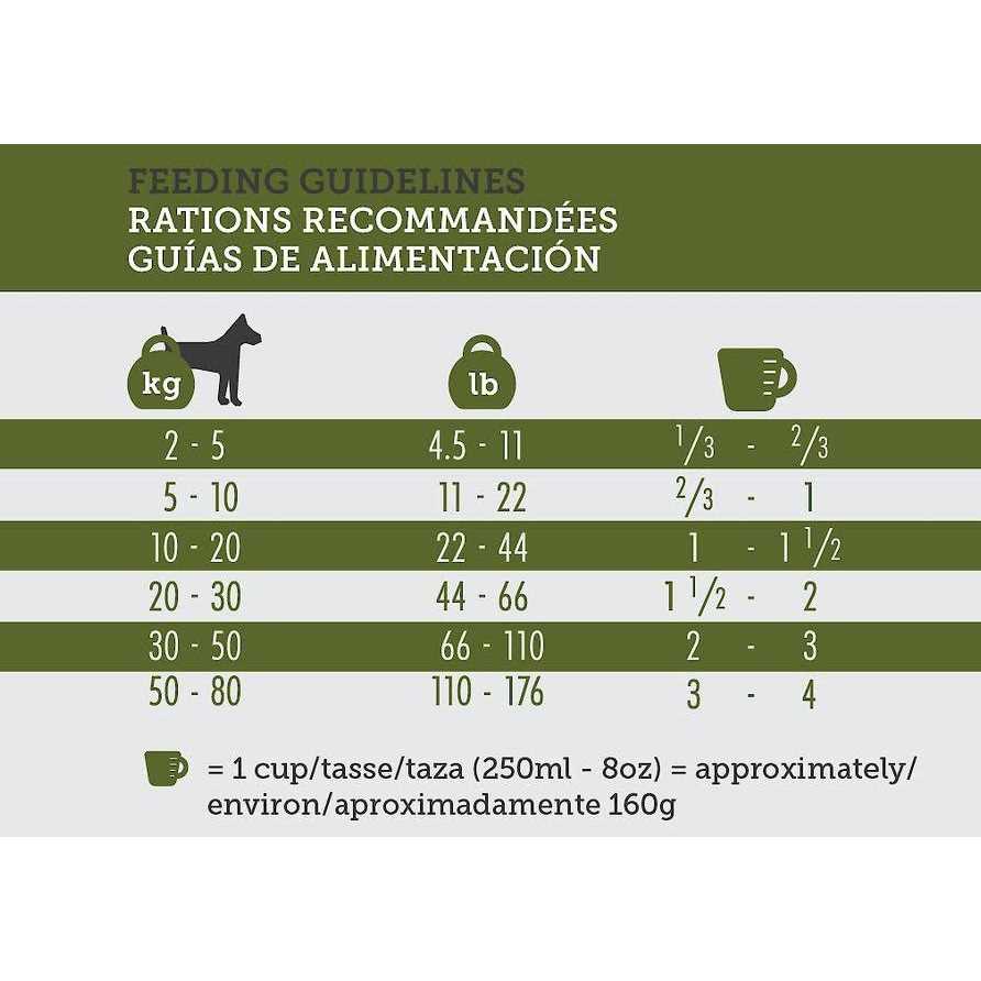 Inukshuk Professional Dry Dog Food 32/32 - Nail Gallerys