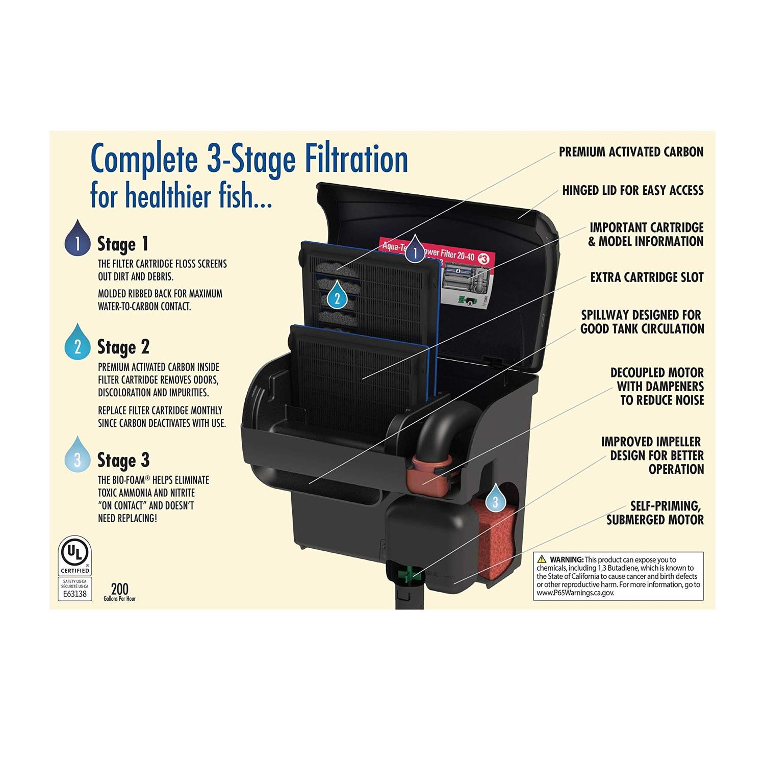 Aqua-tech Ultra Quiet Power Filter For Aquariums - Nail Gallerys