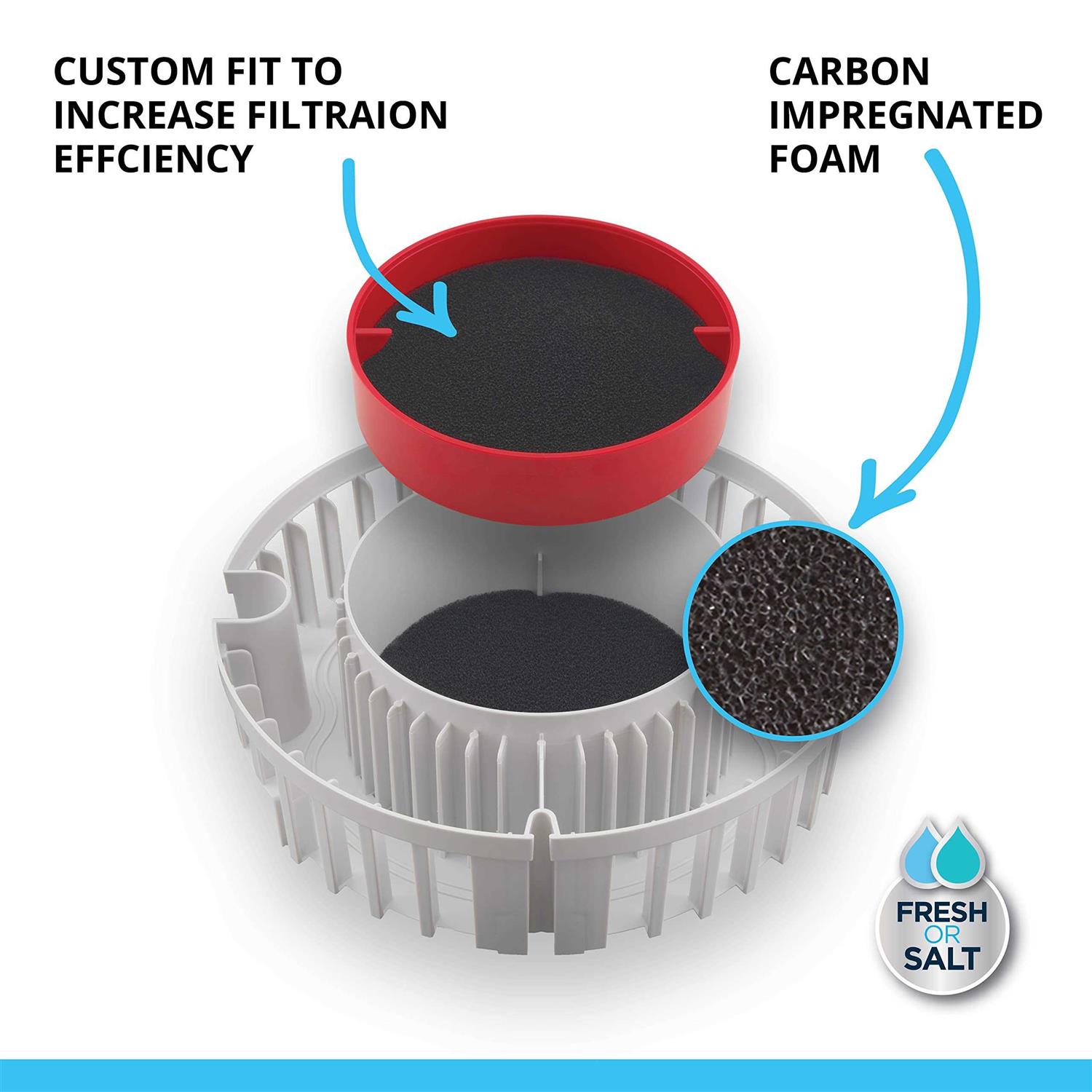 Fluval FX5/6 Replacement Carbon Impregnated Foam Pad - Nail Gallerys