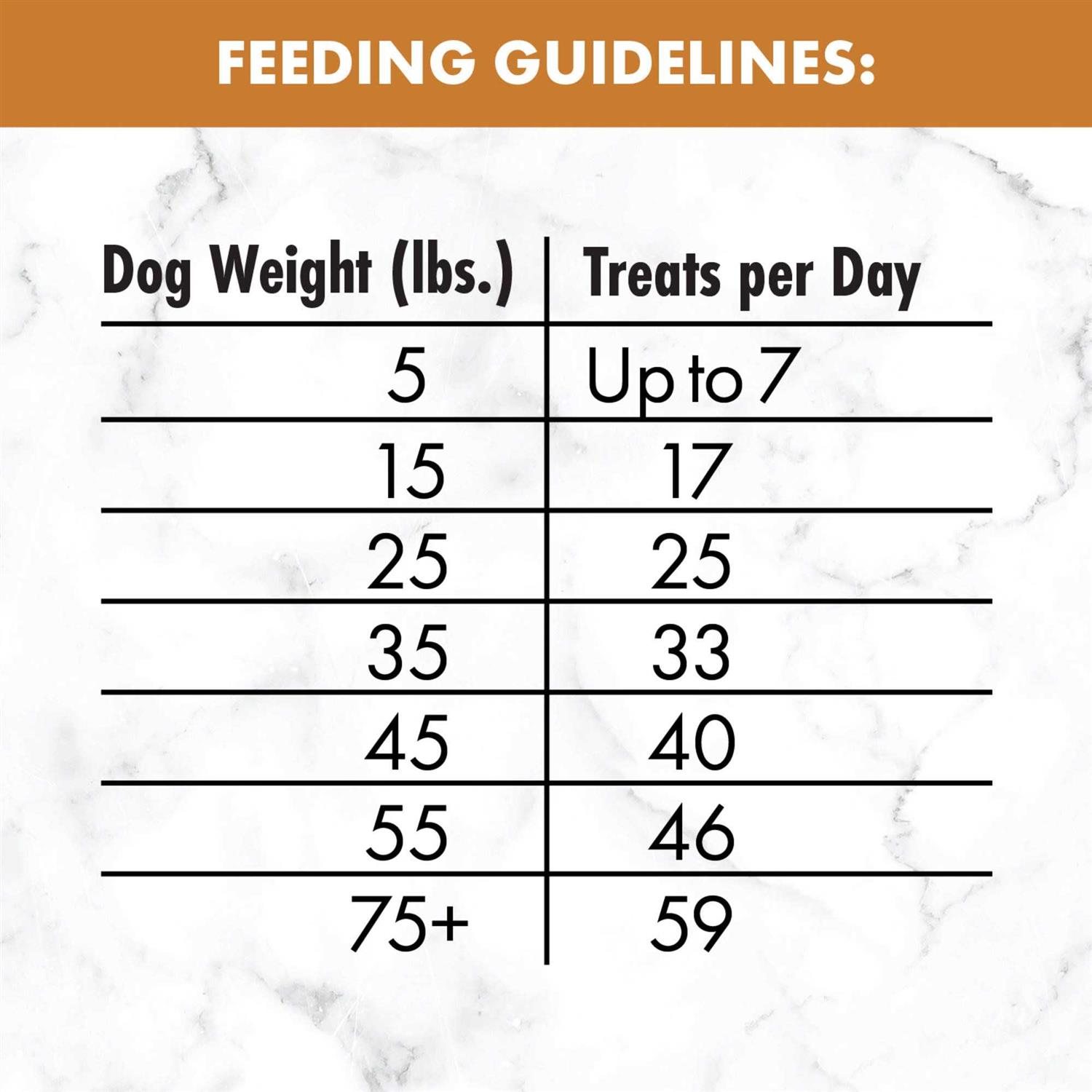 Nutro Mini Bites Dog Treats Flavor - Nail Gallerys