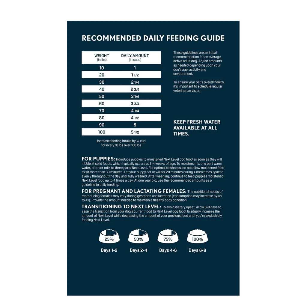 Next Level Hi Pro 30 LS Dry Dog Food - Nail Gallerys