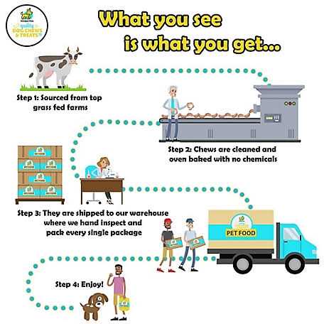 Hotspot Pets Cow Hooves for Dogs - Nail Gallerys