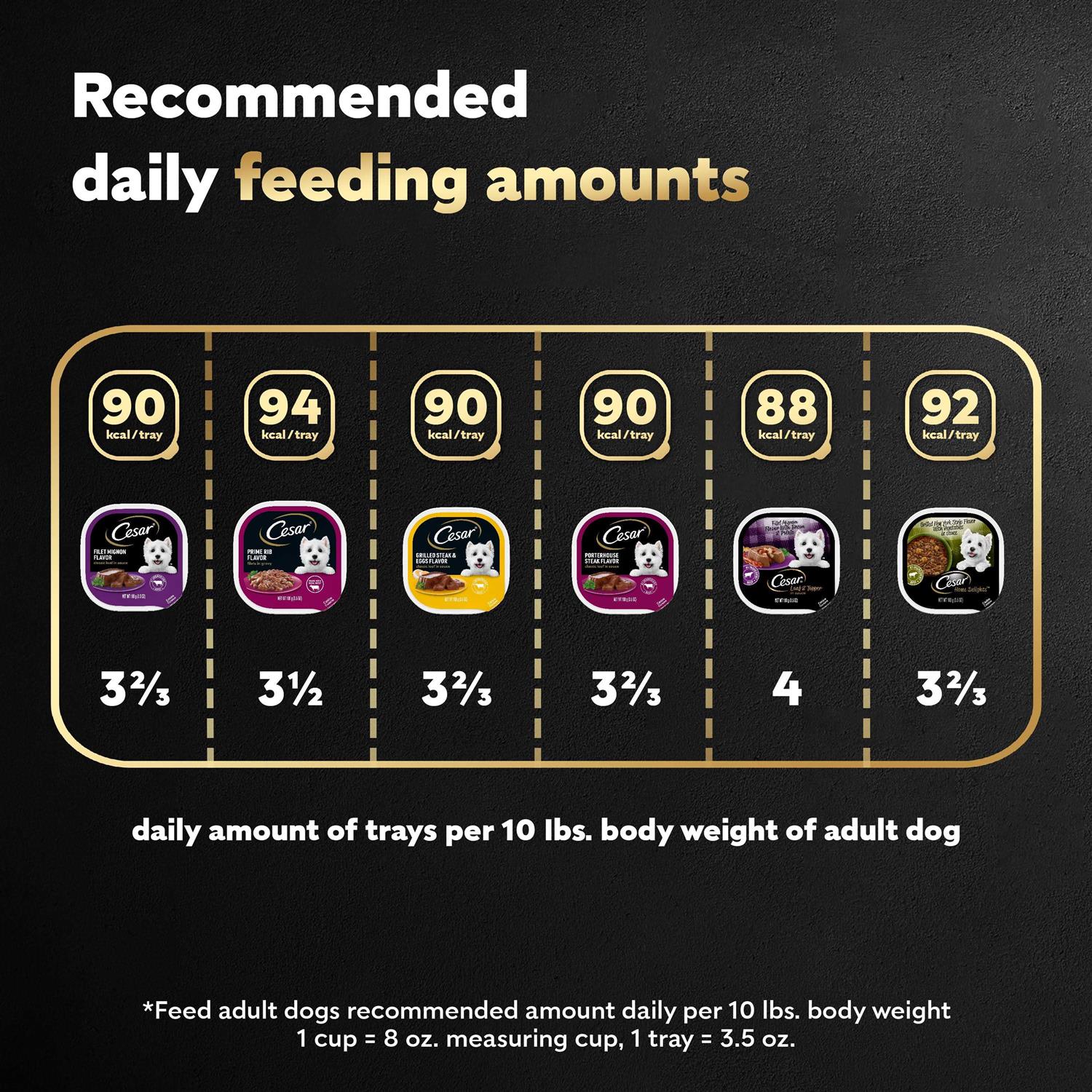 Cesar Steak Lovers Variety Pack Wet Dog Food - Nail Gallerys