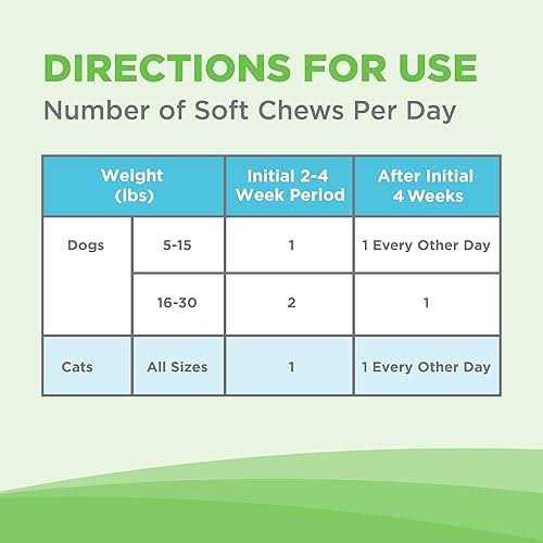 Nutramax Laboratories Dermaquin Skin Support Dogs 60 ct - Nail Gallerys