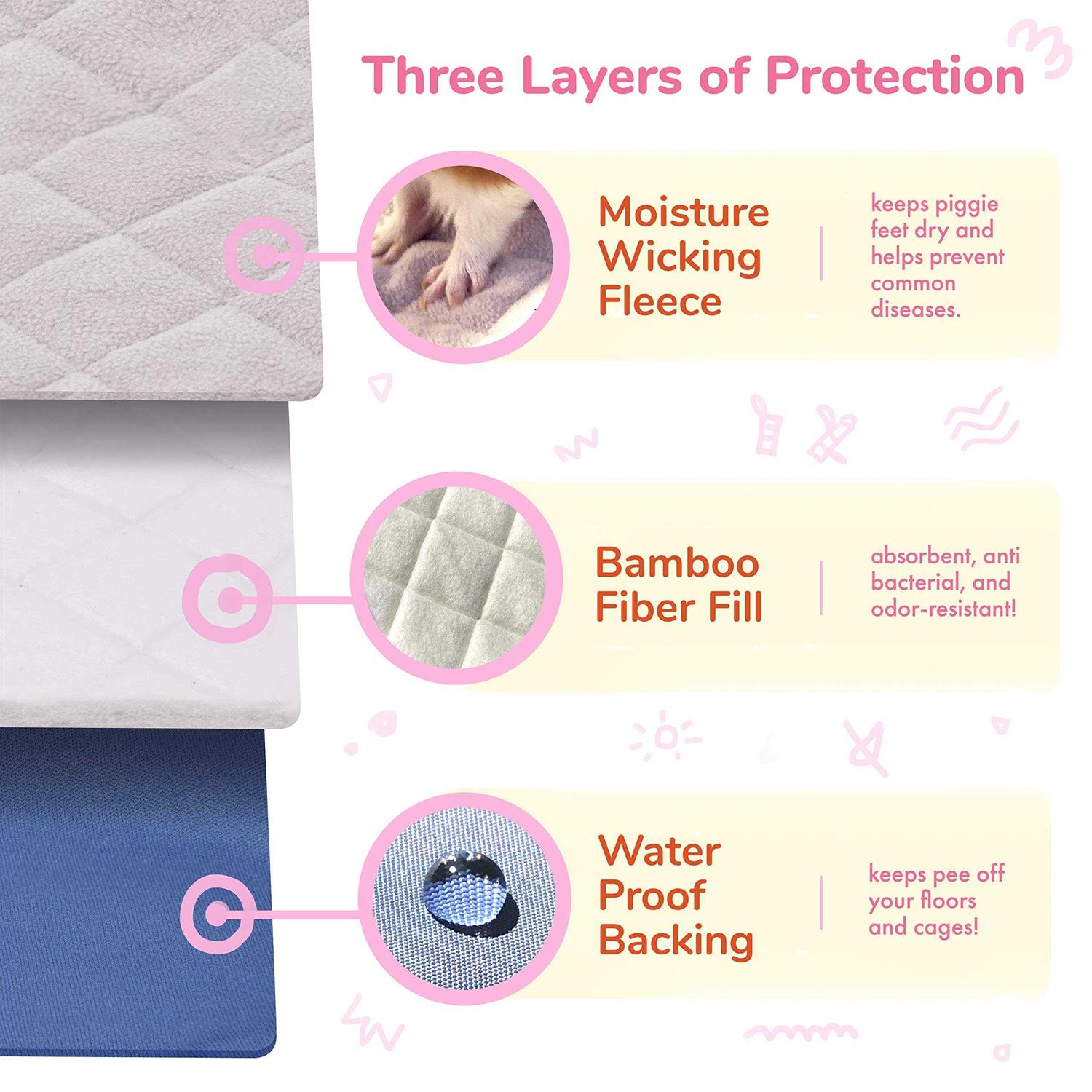 GuineaDad Liners Guinea Pig Fleece Cage Liner Bedding - Nail Gallerys