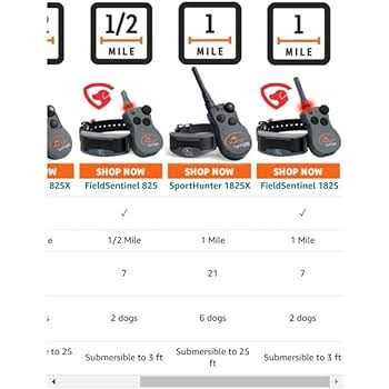 SportDOG SportHunter 825X - Nail Gallerys