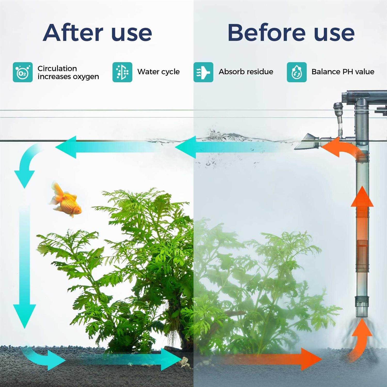 Berzfasa 180GPH Hand on Filter for Aquariums,20-40 Gallon,Silent Multi-Stage Filtration for Fish Tank,Or Ultra-Low Water Level Turtle Tank,Increase - Nail Gallerys