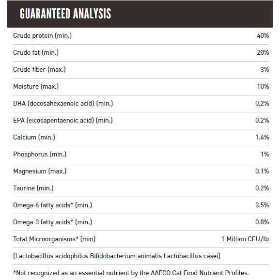 Orijen Cat & Kitten Dry Cat Food - Nail Gallerys
