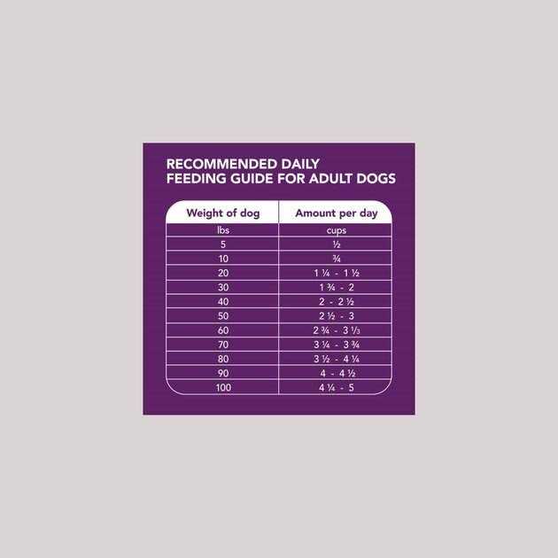 Iams Advanced Health Mobility Support Chicken & Whole Grain Recipe Adult Dry Dog Food - Nail Gallerys