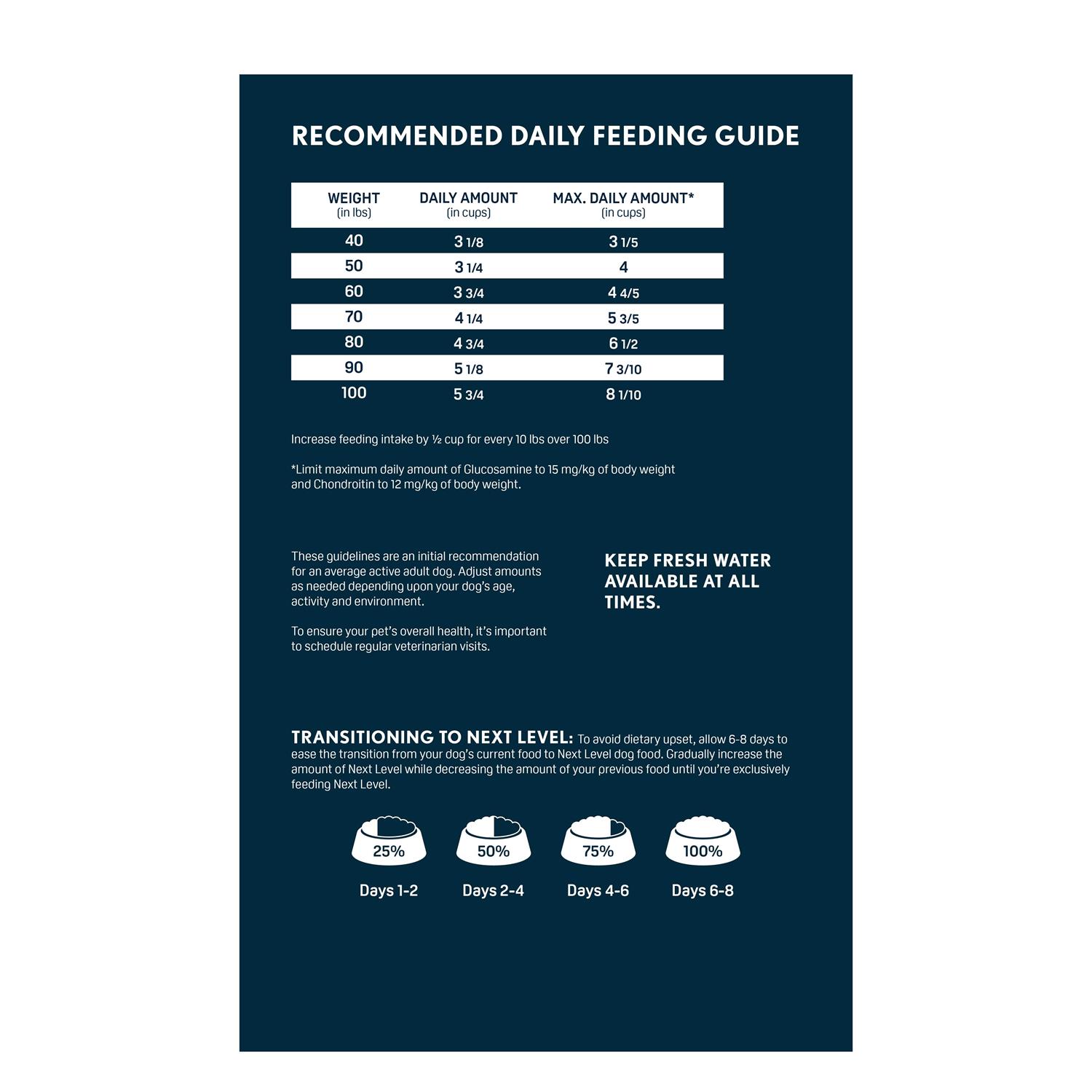 Next Level Performance Plus Dry Dog Food - Nail Gallerys