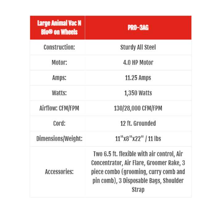 Metro Vac ‘n’ Blo Professional Animal PRO-3AG - Nail Gallerys