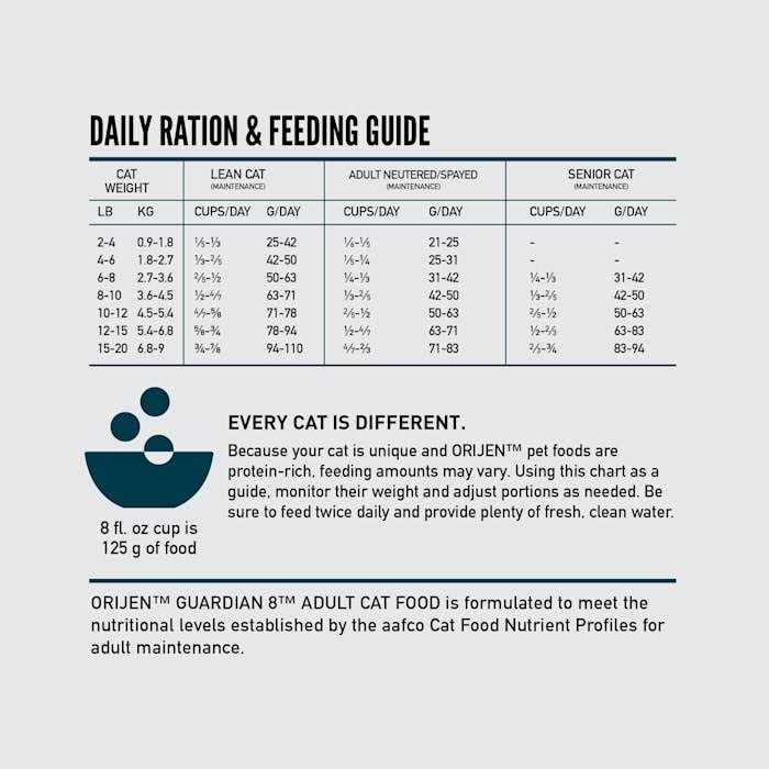 Orijen Guardian 8 Dry Cat Food - Nail Gallerys