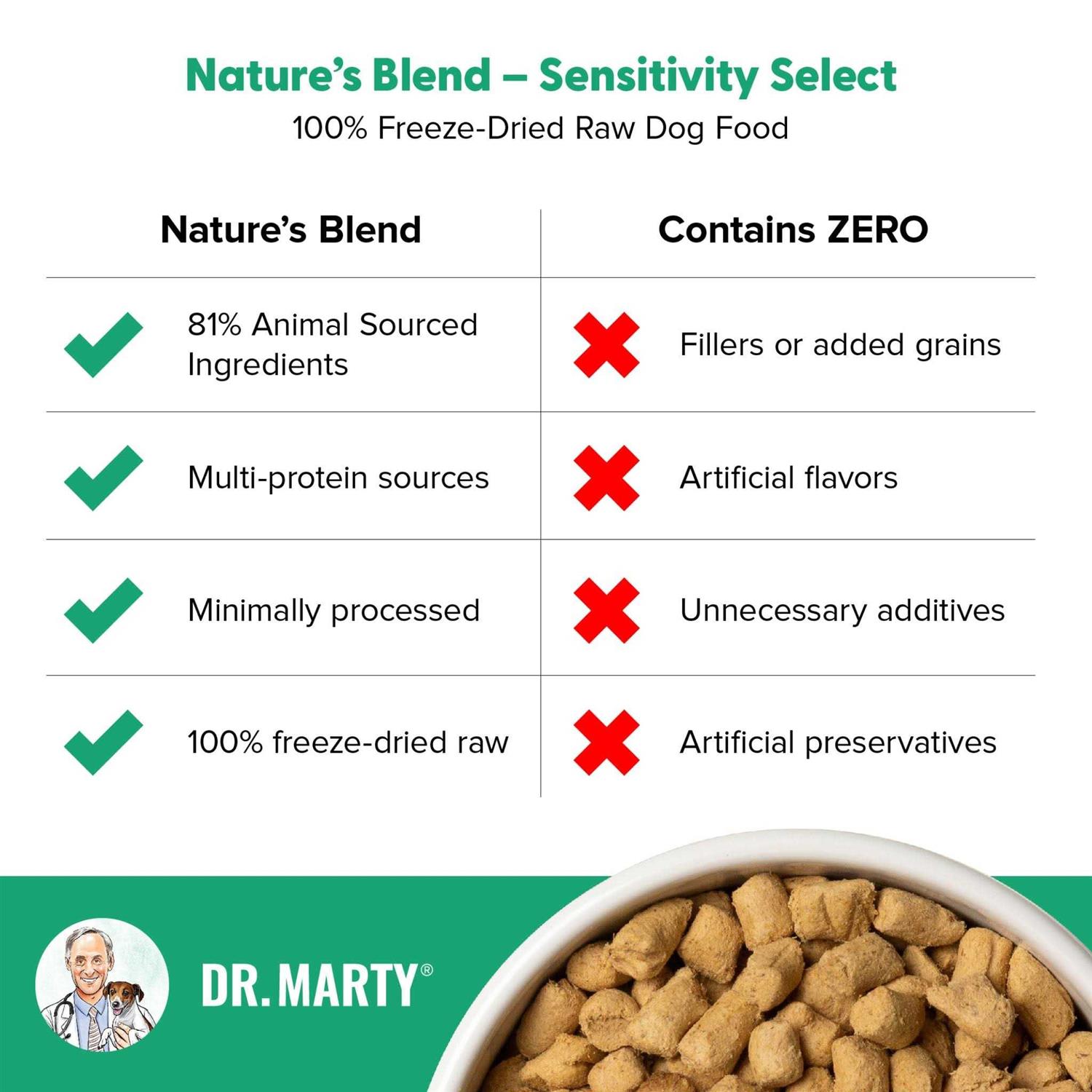 Dr Marty Nature’s Blend Sensitivity Select Freeze Dried Dog Food - Nail Gallerys