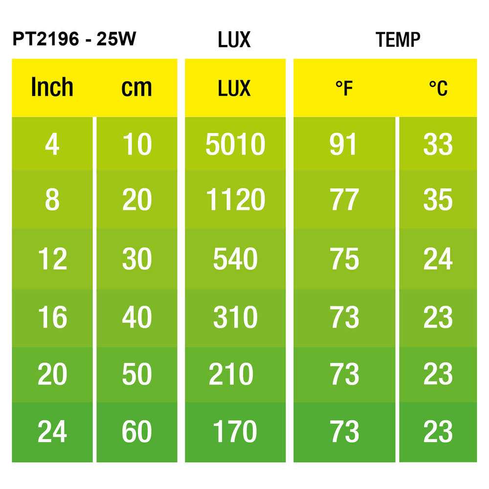 Exo Terra Intense Basking Spot - Nail Gallerys