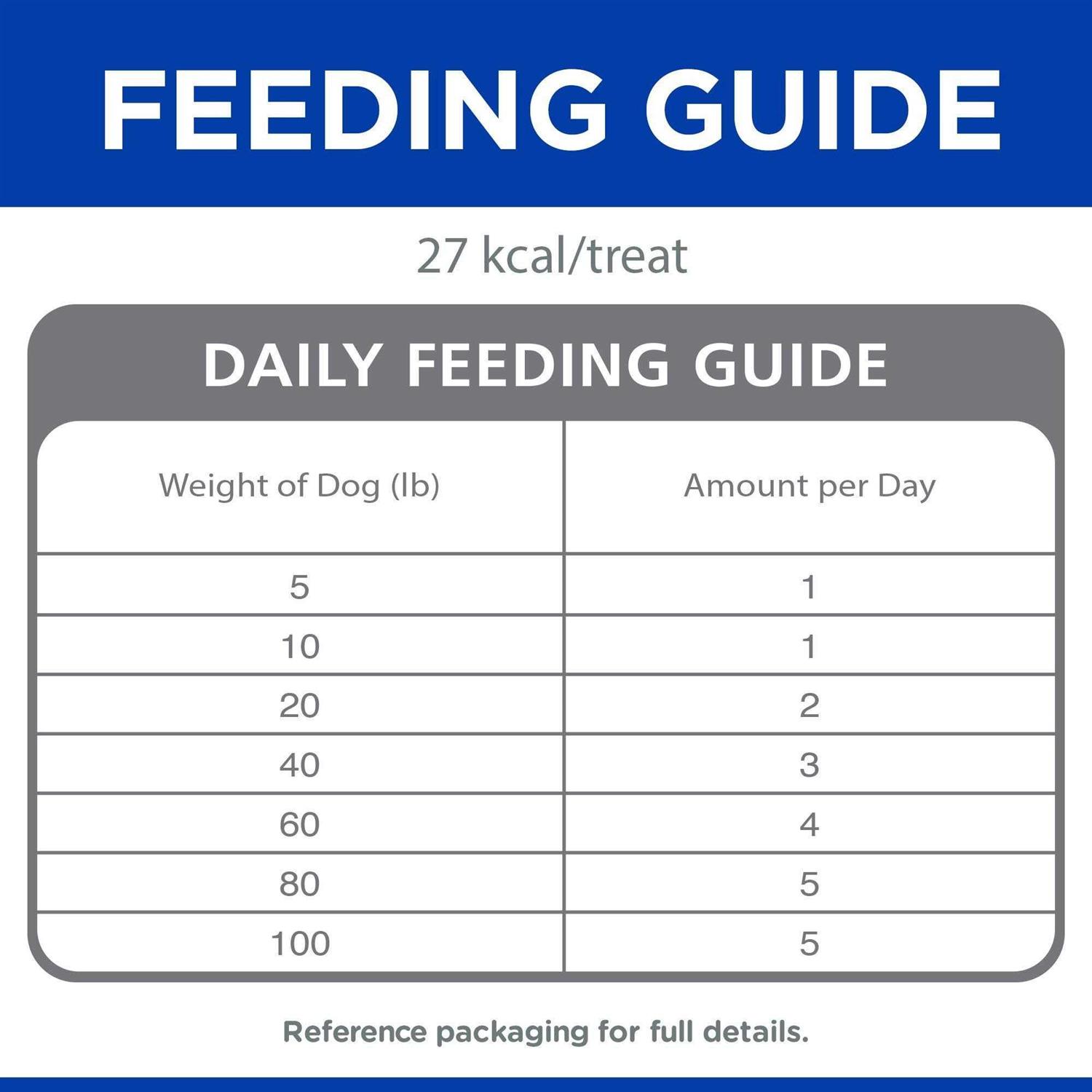 Hill’s Science Diet Dog Treats Soft Savories - Nail Gallerys