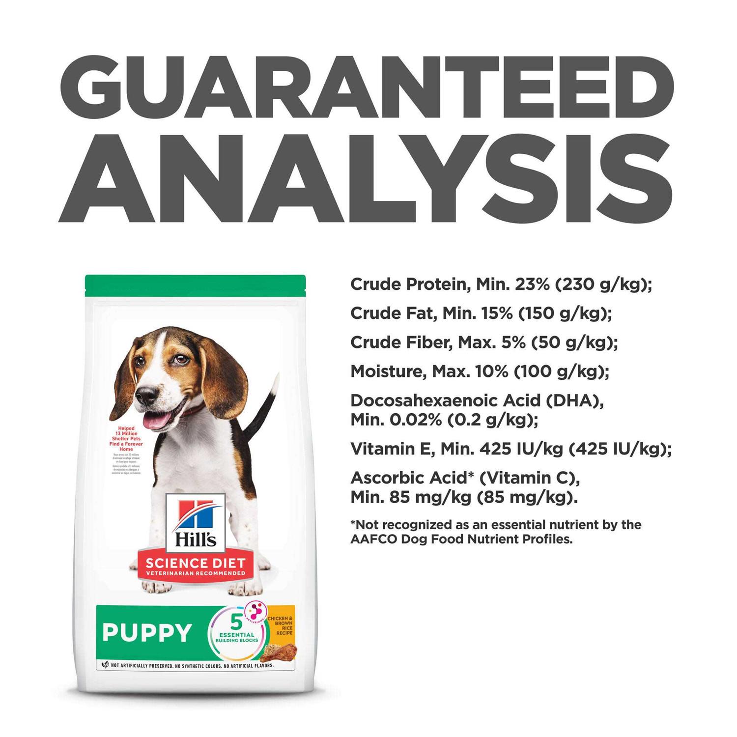 Hill’s Science Diet Puppy Chicken Dry Dog Food - Nail Gallerys