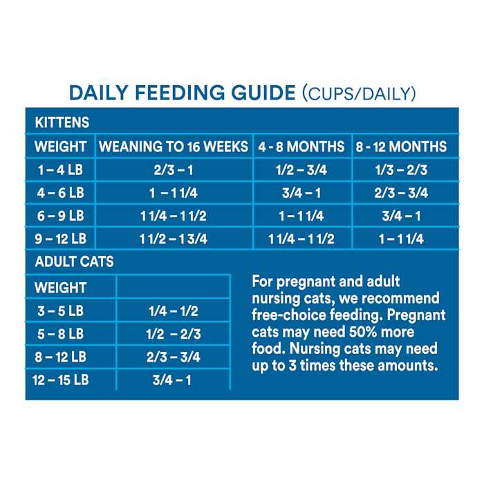 WholeHearted Grain Free Salmon Formula Dry Cat Food - Nail Gallerys