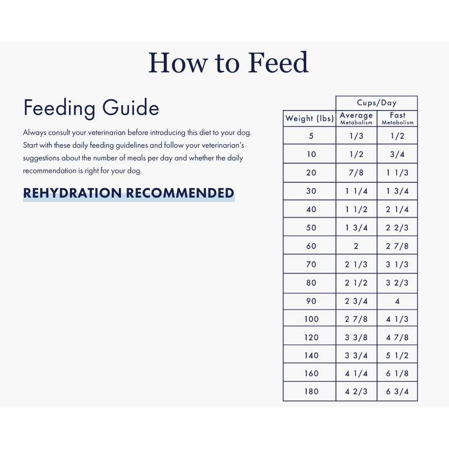 Medicus Veterinary Diets Medicus Veterinary Sensitive Stomach Diet for Dogs - Nail Gallerys