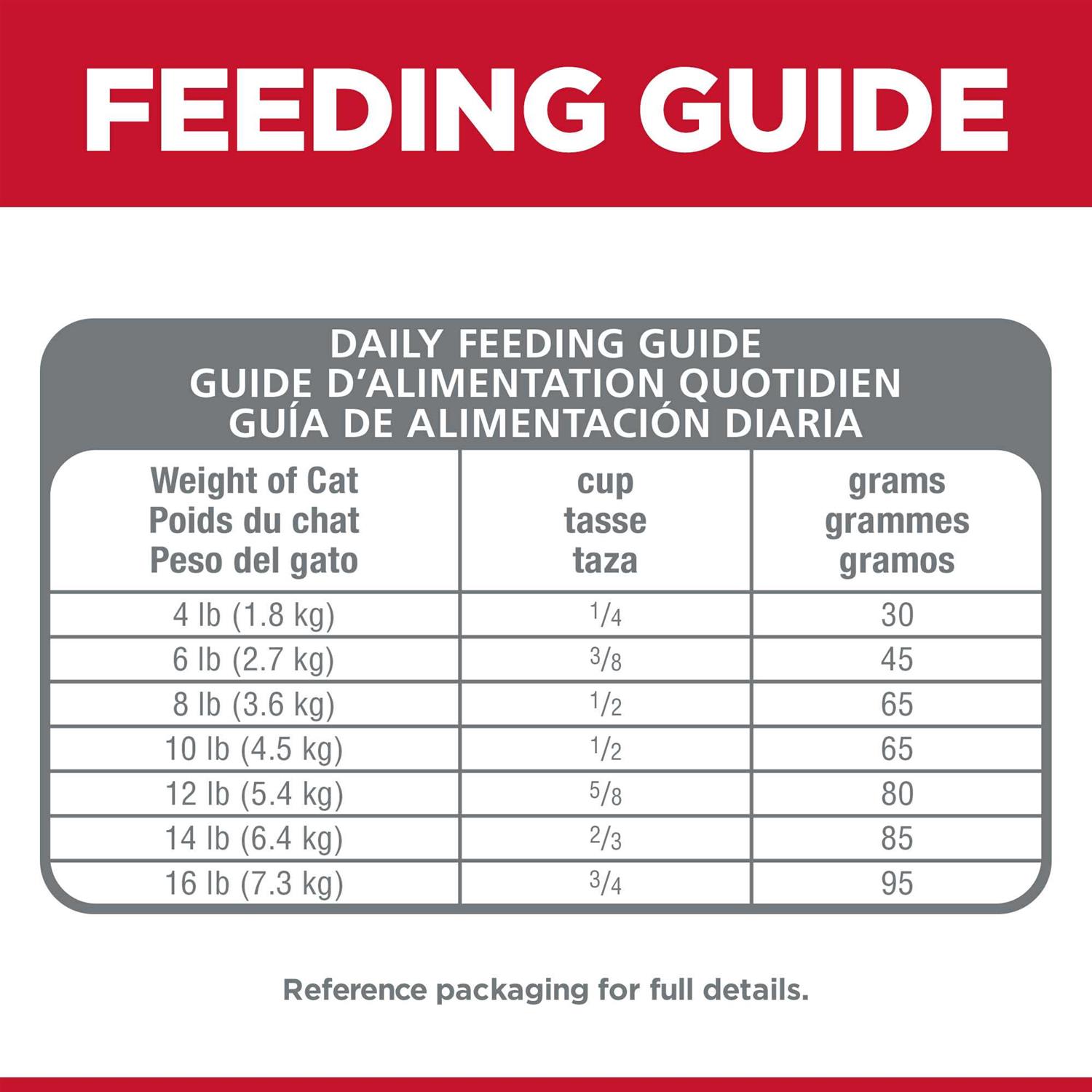 Hill’s Science Diet 7+ No Wheat Corn Soy Cat Food - Nail Gallerys