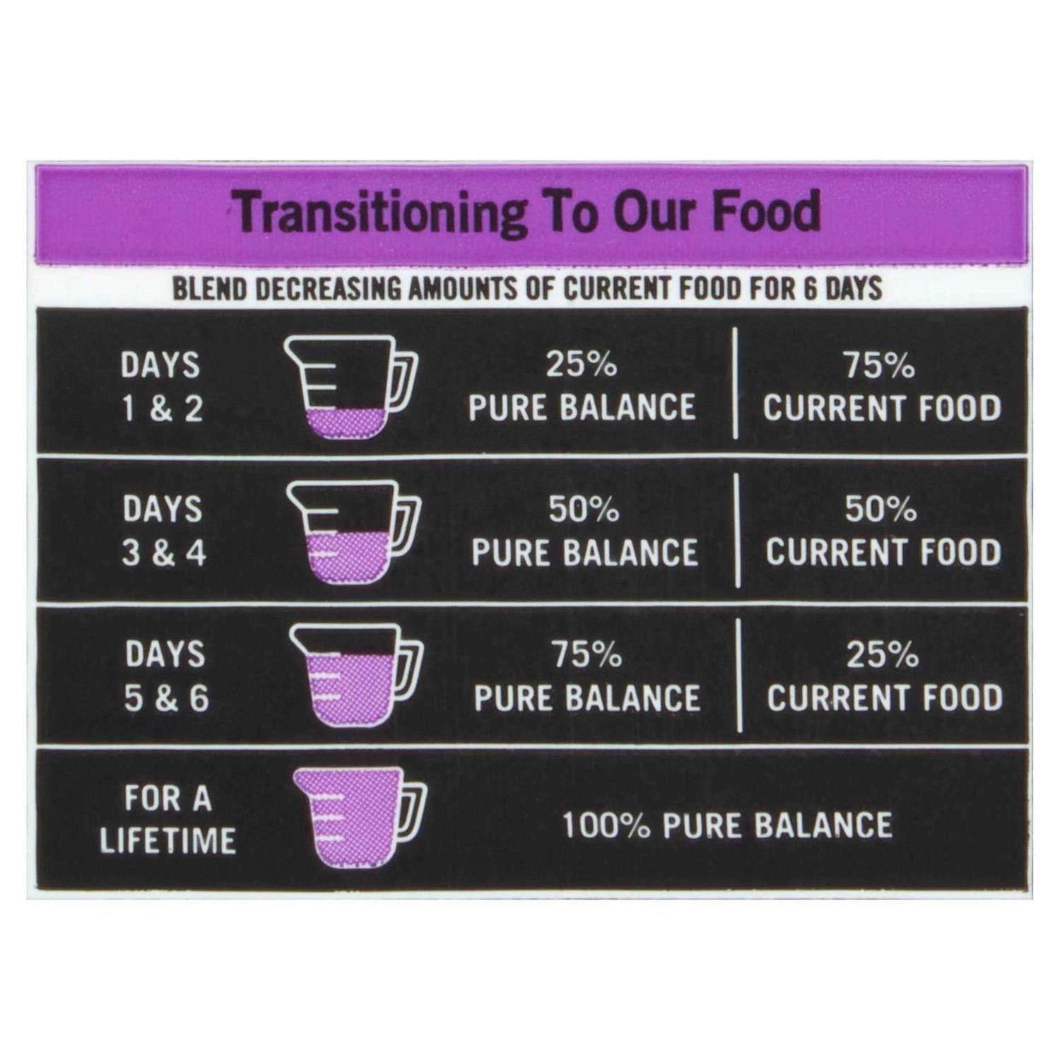 Pure Balance Pro+ Small Breed Chicken & Pea Recipe Dry Dog Food - Nail Gallerys