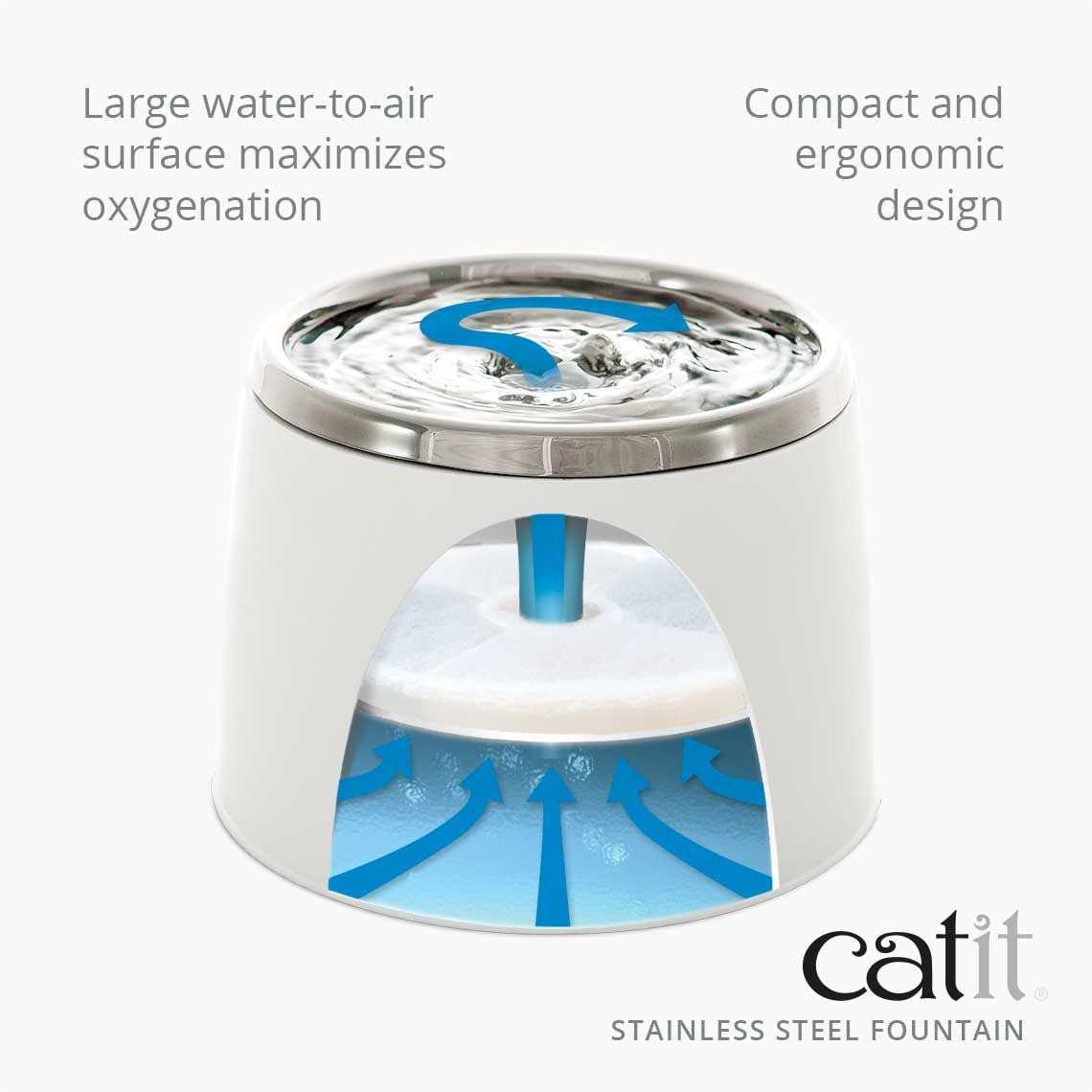 Catit Fresh & Clear Stainless Steel Top Fountain - Nail Gallerys
