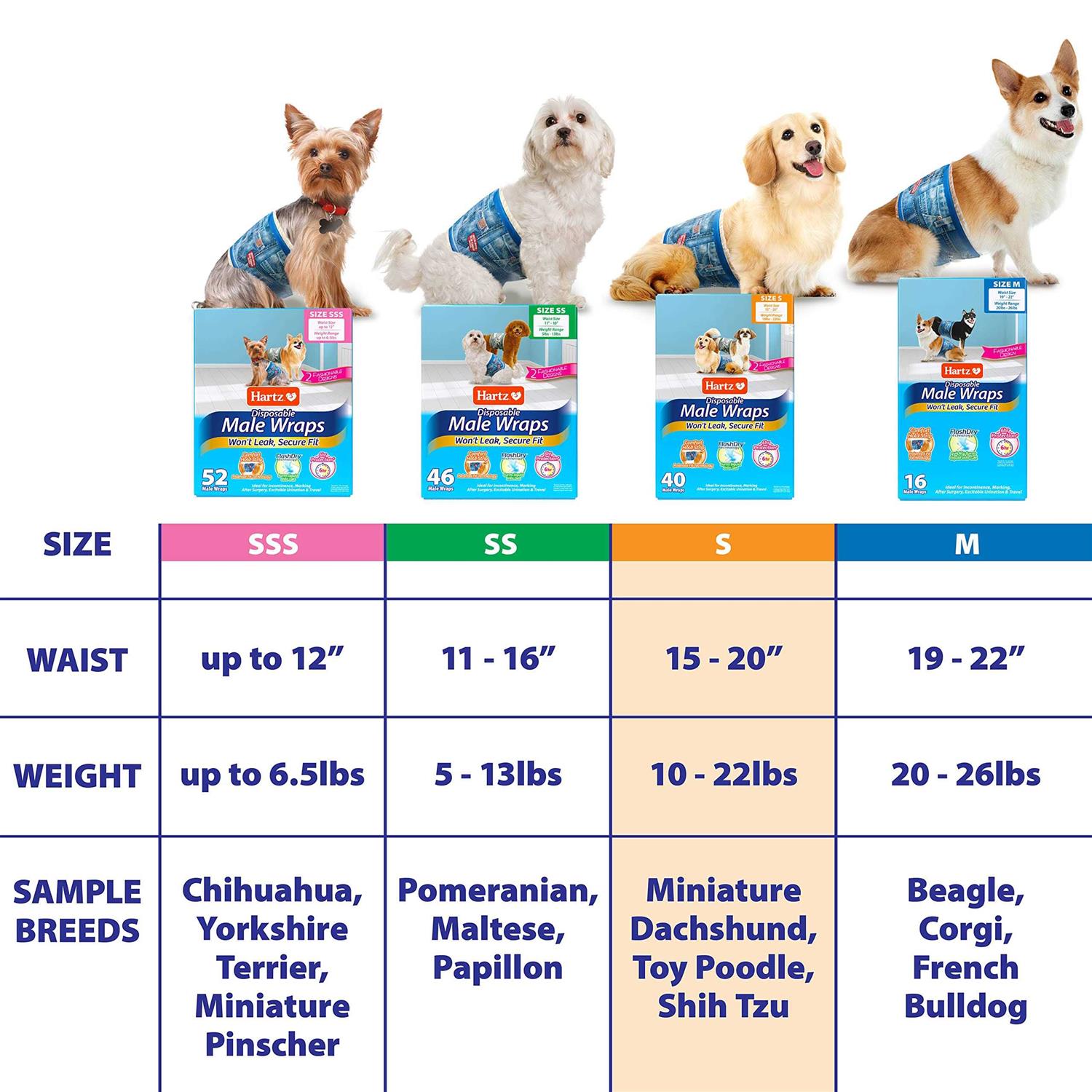 Hartz Disposable Male Dog Wraps Size - Nail Gallerys