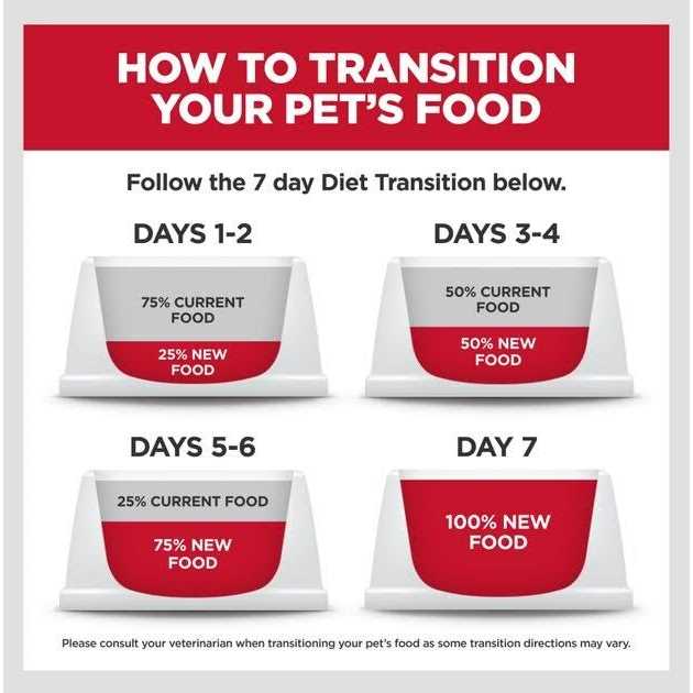 Hill’s Science Diet Puppy Small Bites Chicken Meal & Brown Rice Recipe Dry Dog Food, 12.5 lb. Bag - Nail Gallerys