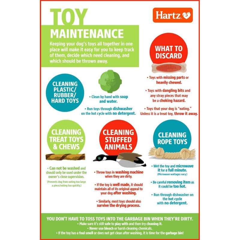 Hartz Chew ‘n Clean Tuff Bone Chew Toy - Nail Gallerys