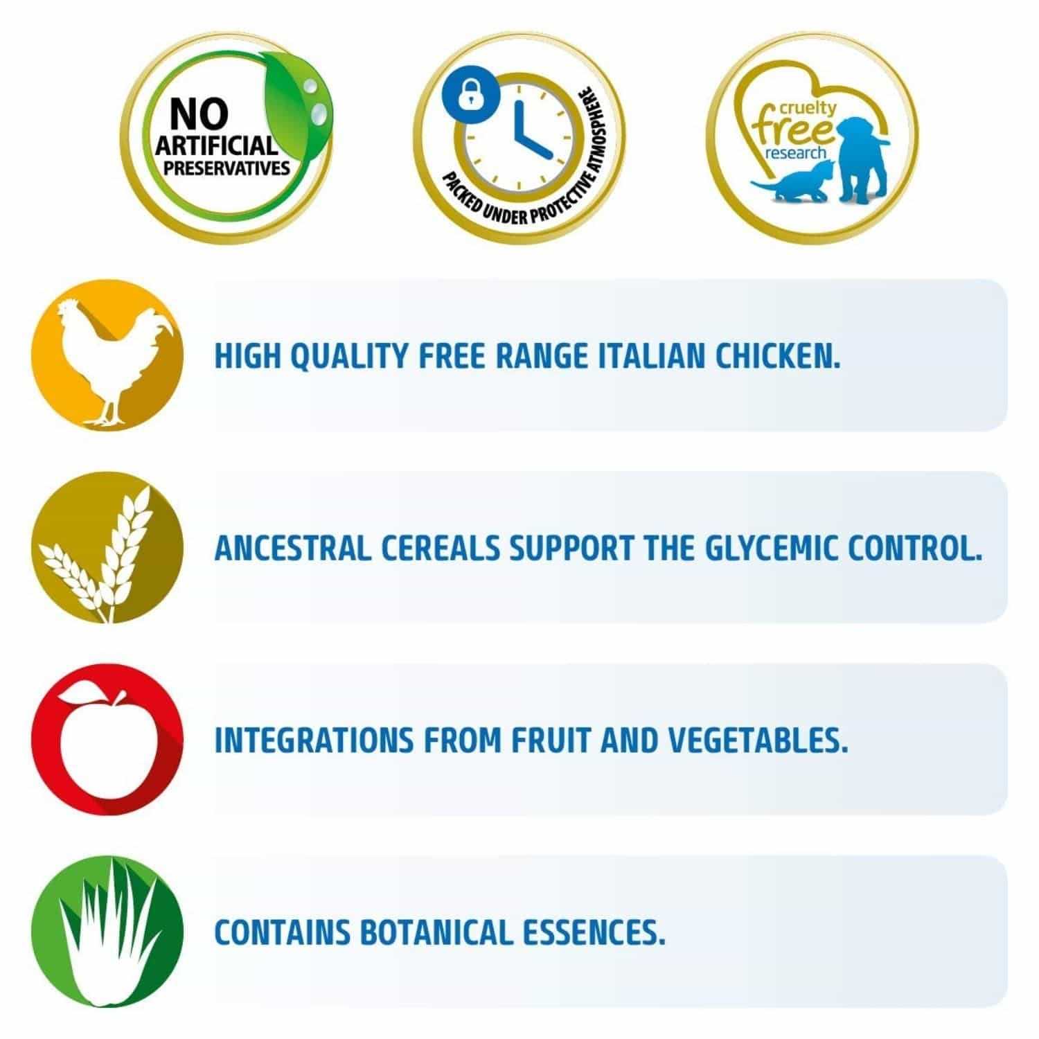 Farmina N&D Ancestral Grain Chicken & Pomegranate Medium & Maxi Senior Dry Dog Food - Nail Gallerys