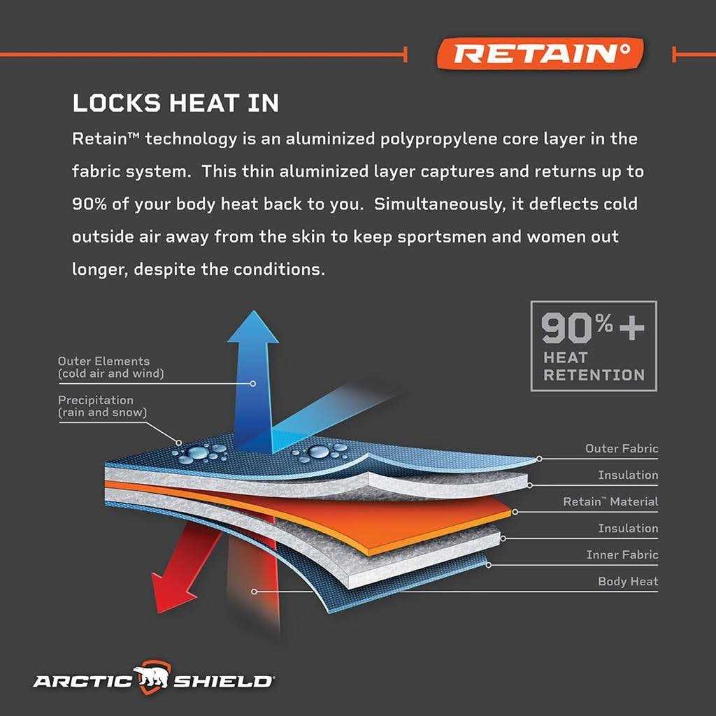 Arctic Shield Kennel Pad Winter Moss - Nail Gallerys