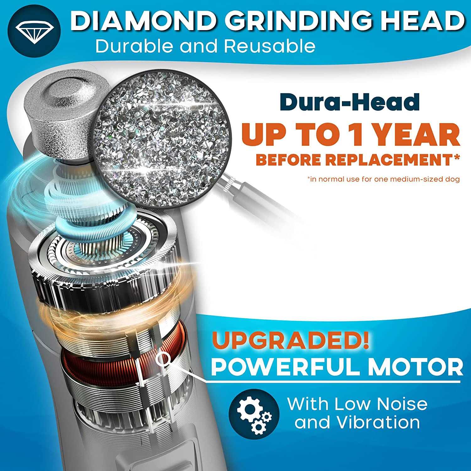 Dog Nail Grinder with LED Light - Nail Gallerys