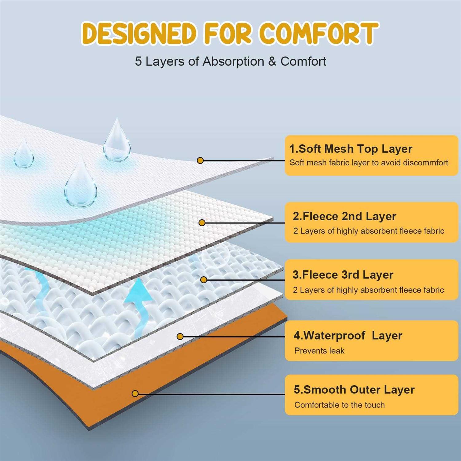 3 Pack Avont Washable Female Dog Diaper with Suspender Reusable Girl Doggie Diapers for Small Medium Large Doggy in Heat Cycle Period Incontinence - Nail Gallerys