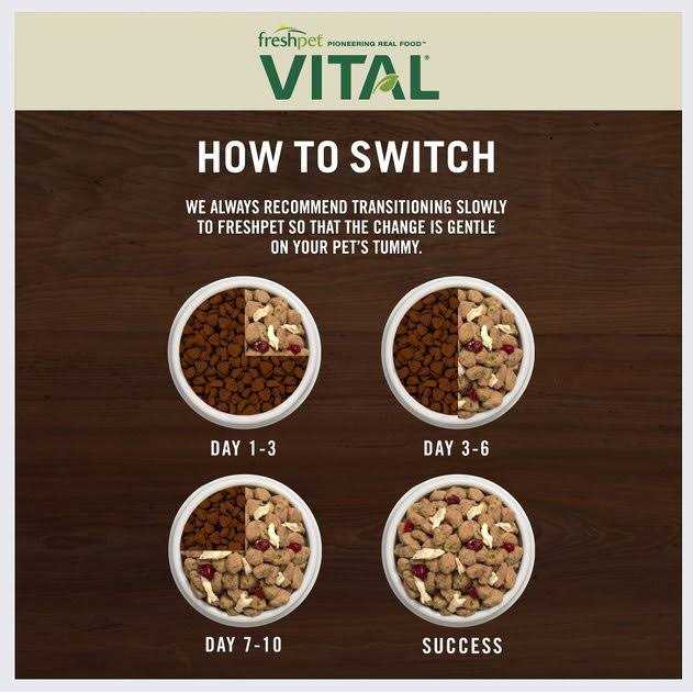 Freshpet Vital Complete Meals Grain-Free Chicken - Nail Gallerys