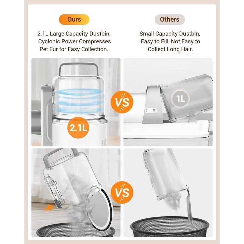 Simple Way Pet Grooming Vacuum, 6 in 1 Dog Grooming Kit with 3 Suction Mode and - Nail Gallerys