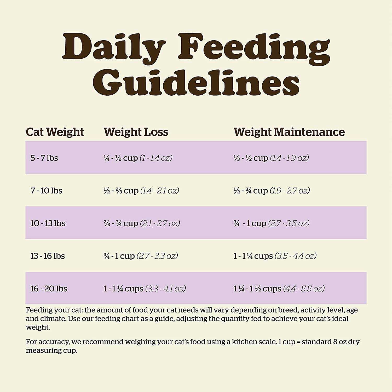 Now Fresh Grain-Free Senior Dry Cat Food - Nail Gallerys