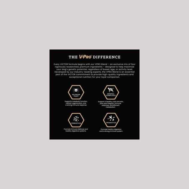 Victor Elite Canine Dry Dog Food - Nail Gallerys