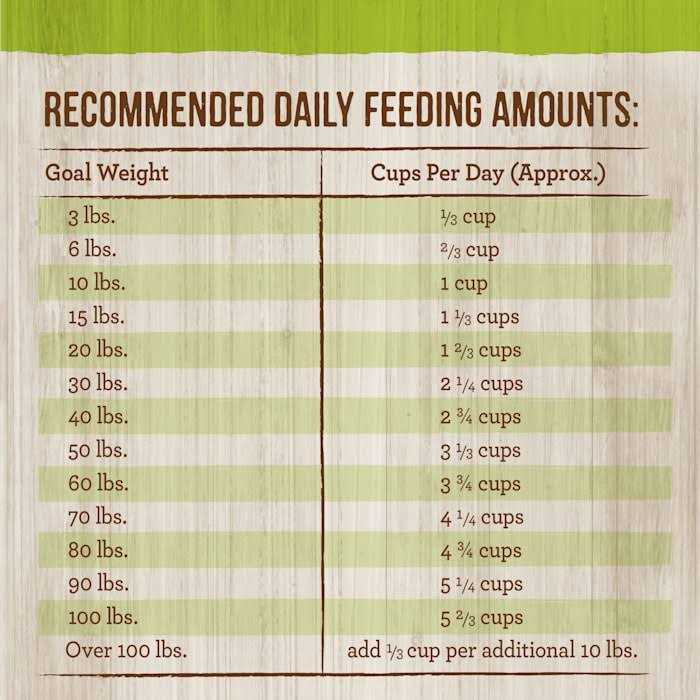 Merrick Classic Real Lamb Green Peas with Ancient Grains Dry Dog Food - Nail Gallerys