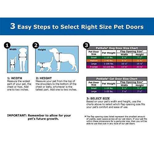 PetSafe Panel Pet Door Insert - Nail Gallerys