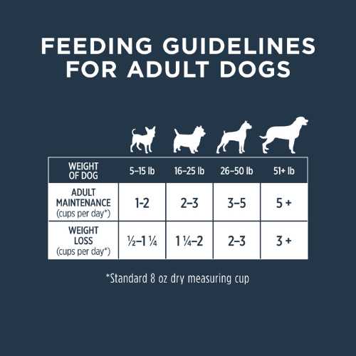 Instinct Frozen Raw Bites Grain Free Real Beef Recipe Dog Food - Nail Gallerys