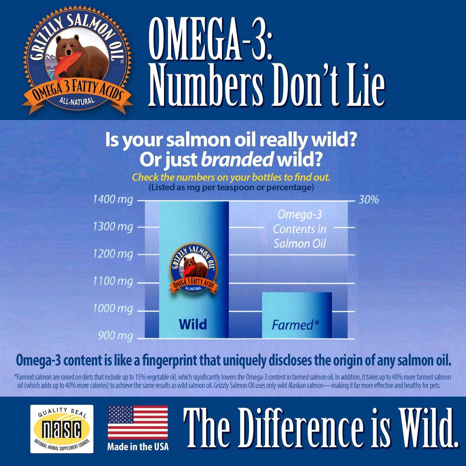 Grizzly Salmon Oil Dog Supplement - Nail Gallerys