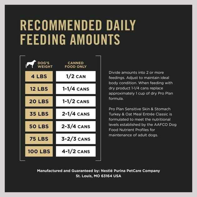 Purina Pro Plan Adult Sensitive Skin & Stomach Oat Meal Entree​ Wet Dog Food - Nail Gallerys