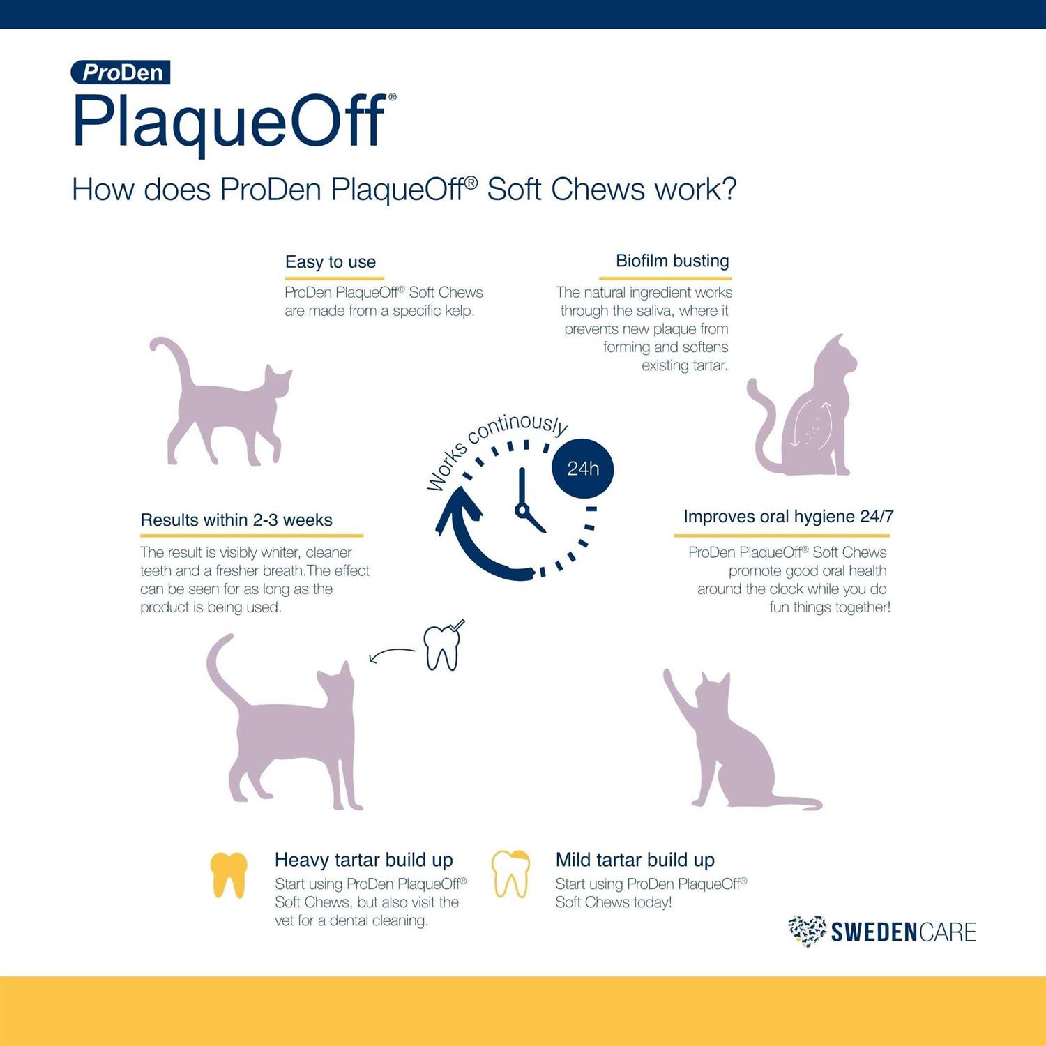 ProDen PlaqueOff Soft Chews for Cats - Nail Gallerys