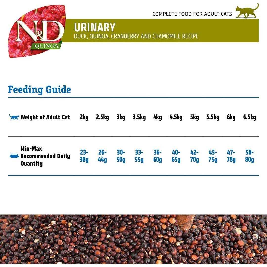 Farmina N&D Quinoa Urinary Duck Cat Food - Nail Gallerys