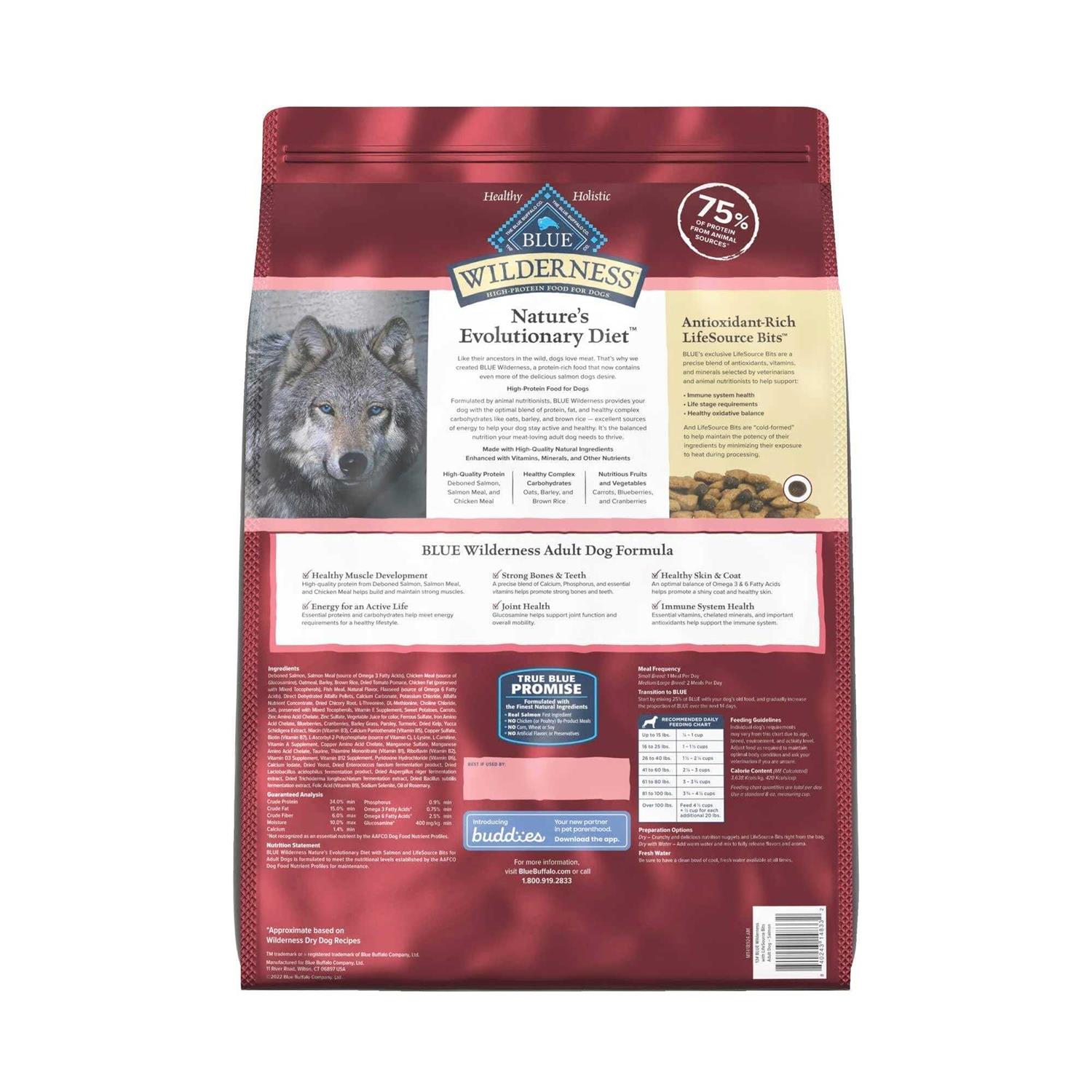 Blue Buffalo Wilderness Dog Food - Nail Gallerys
