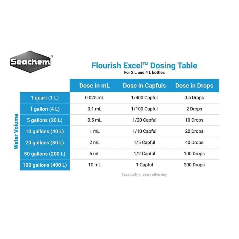 Flourish Excel Seachem - Nail Gallerys