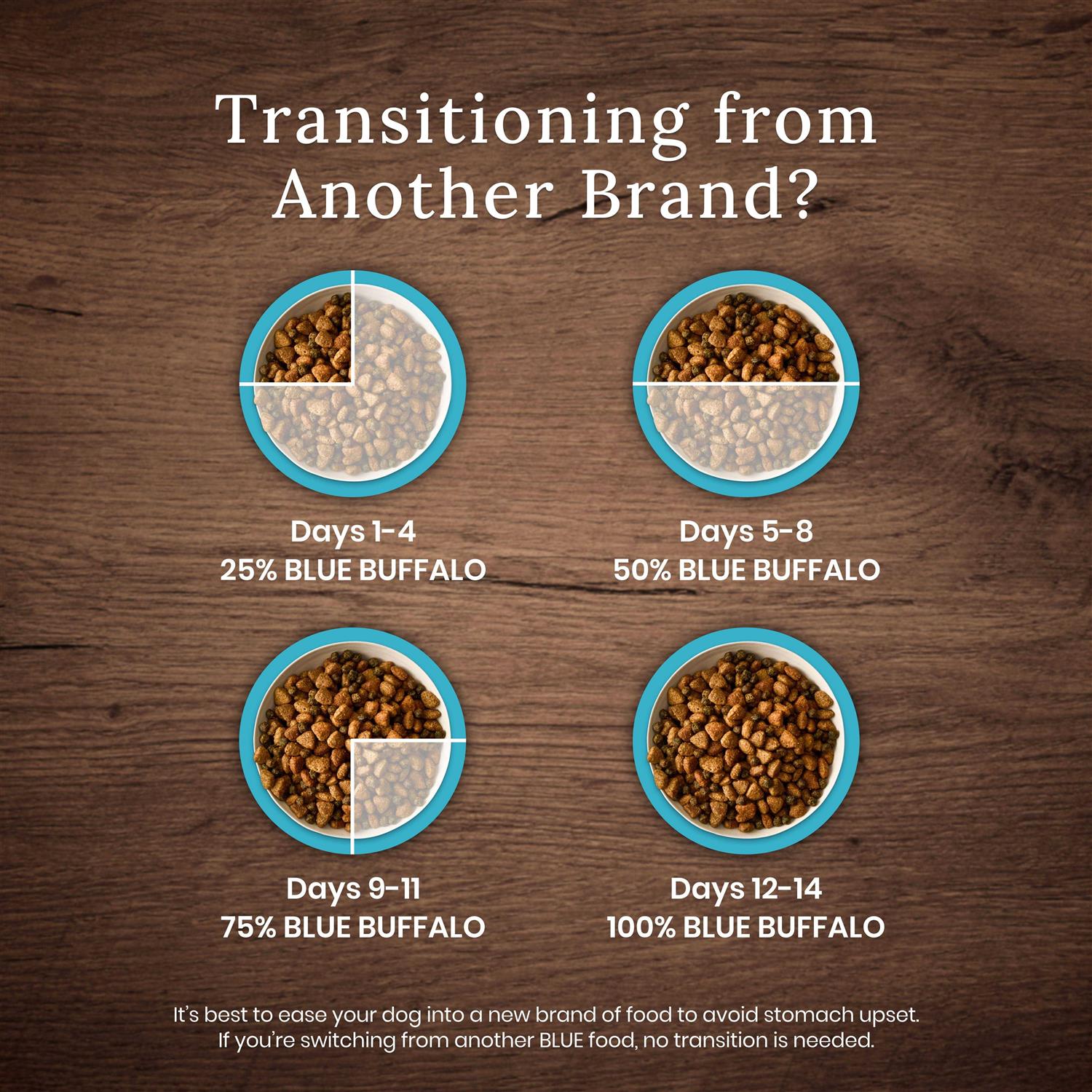 Blue Buffalo Wilderness High Protein Natural Puppy Dry Dog Food Chicken - Nail Gallerys