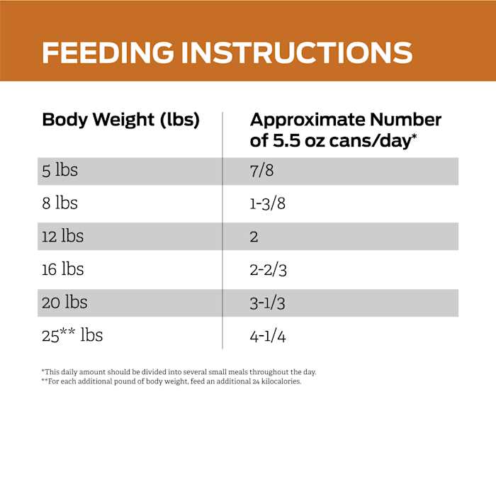 Purina Pro Plan Veterinary Diets NF Kidney Function Advanced Care Feline Formula Adult Wet Cat Food - Nail Gallerys