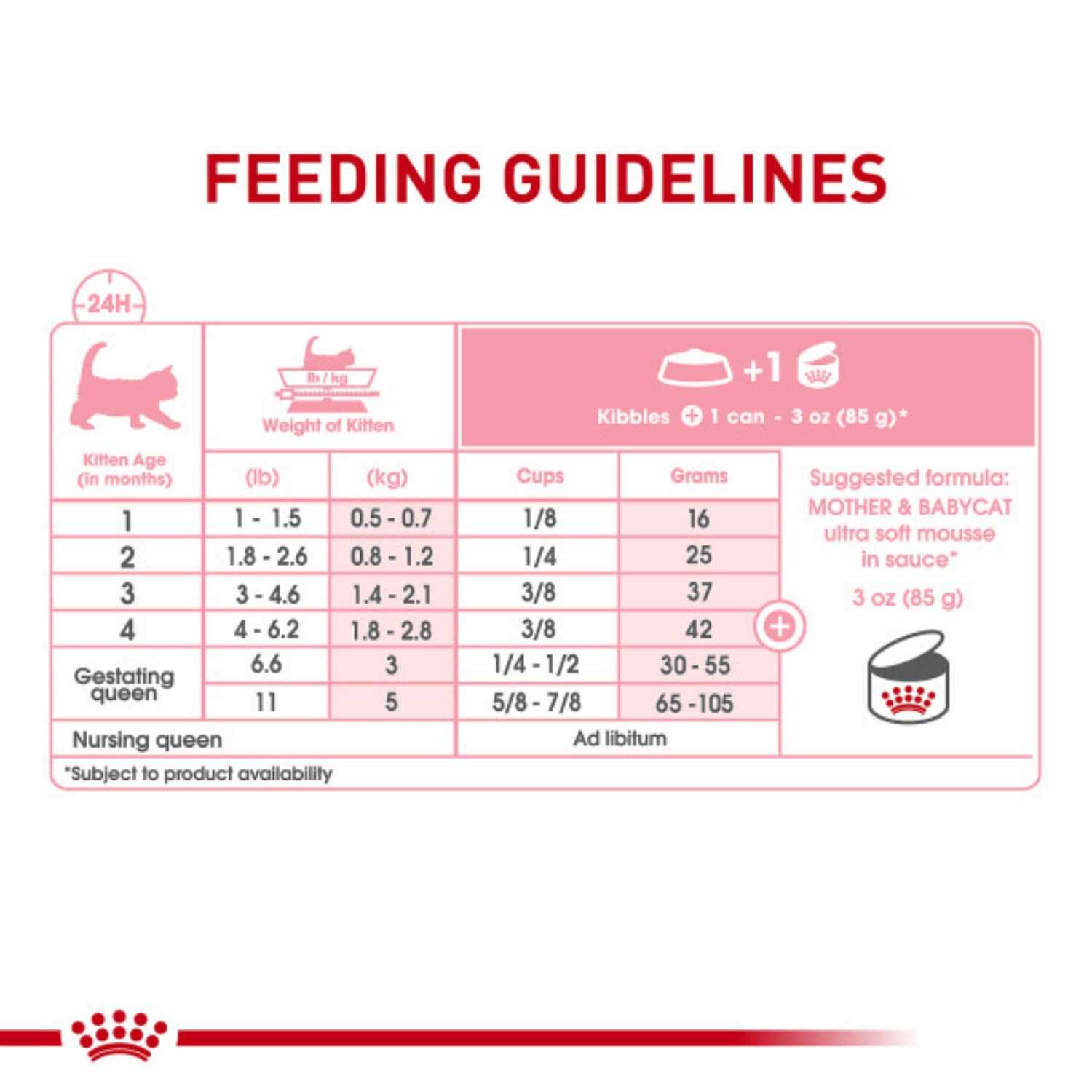 Royal Canin Mother & Babycat Ultra-Soft Mousse in Sauce Wet Cat Food - Nail Gallerys