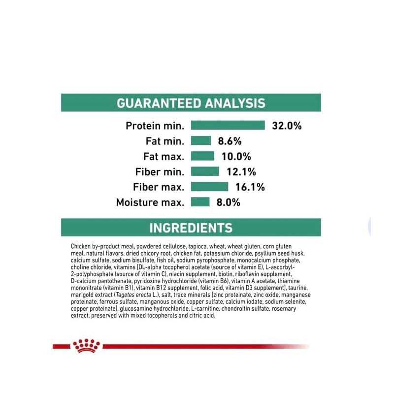 Royal Canin Veterinary Satiety Weight Management - Nail Gallerys