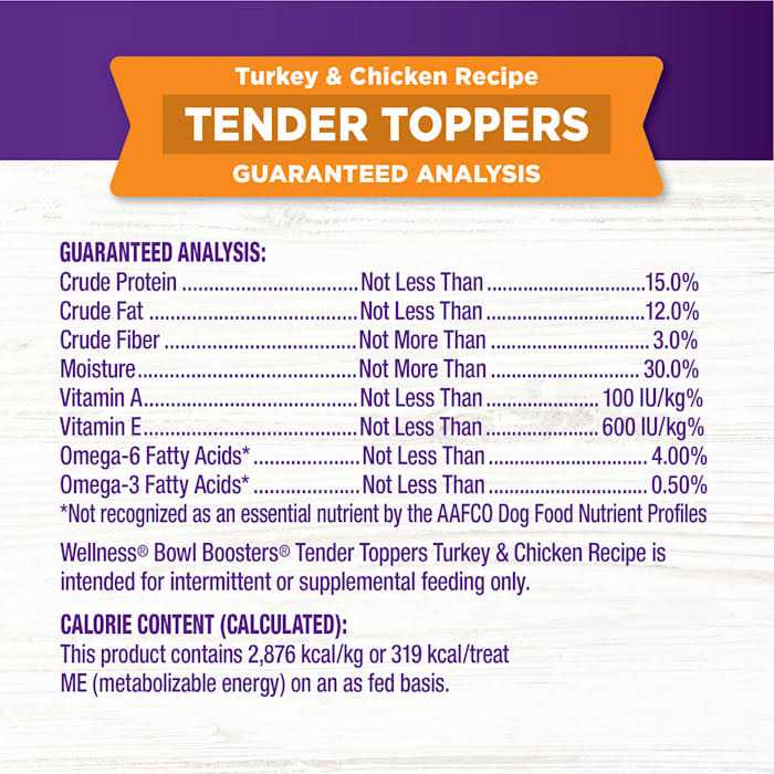 Wellness Bowl Boosters Tender Toppers Dog Food - Nail Gallerys
